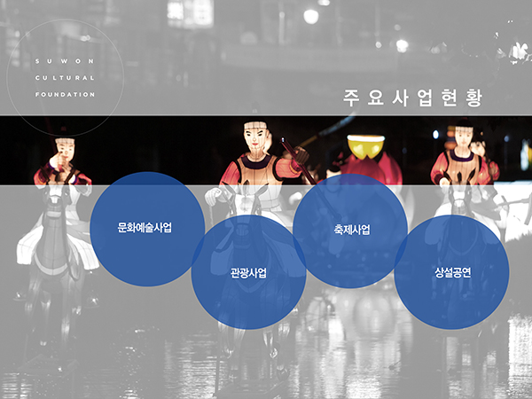 수원문화재단