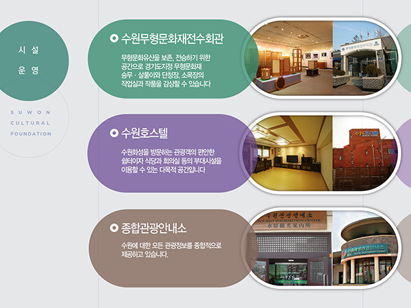 수원문화재단